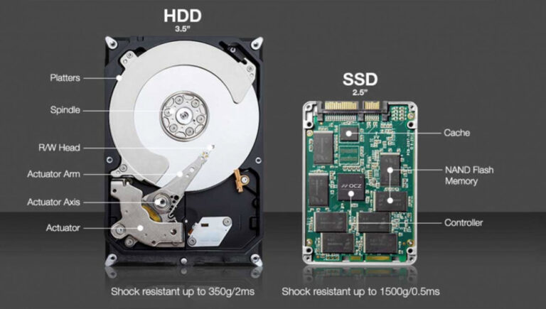 A diagram comparing the internal components of an HDD (spinning platter, read arm) versus an SSD (flash memory chips)